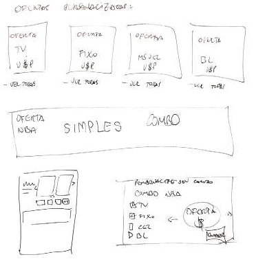 wiregrame da pagina de ofertas